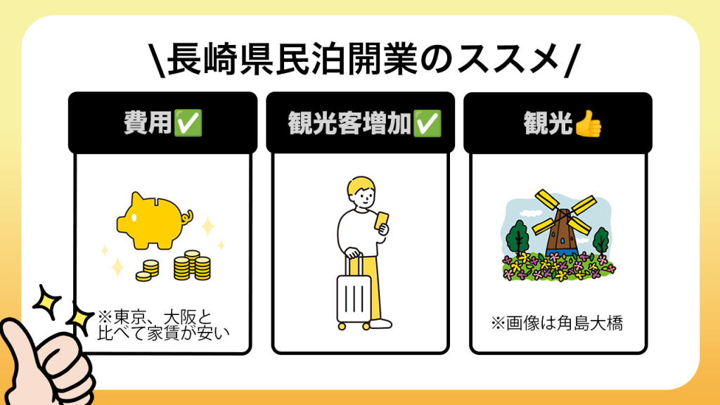 長崎県｜民泊（新法・旅館業法）開業の届出・許可申請代行サービス 